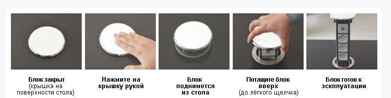 Блок розеточный встраиваемый 4 поста Ecoplast LUK 70344