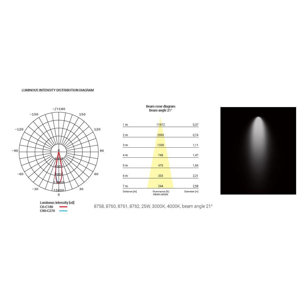 Трековый светодиодный светильник Nowodvorski Milo Led 8761